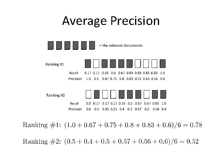 Average Precision 