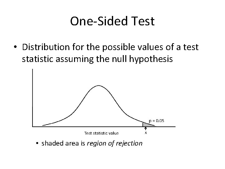 One-Sided Test • Distribution for the possible values of a test statistic assuming the