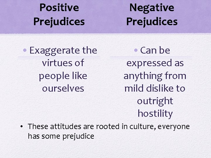 Positive Prejudices • Exaggerate the virtues of people like ourselves Negative Prejudices • Can