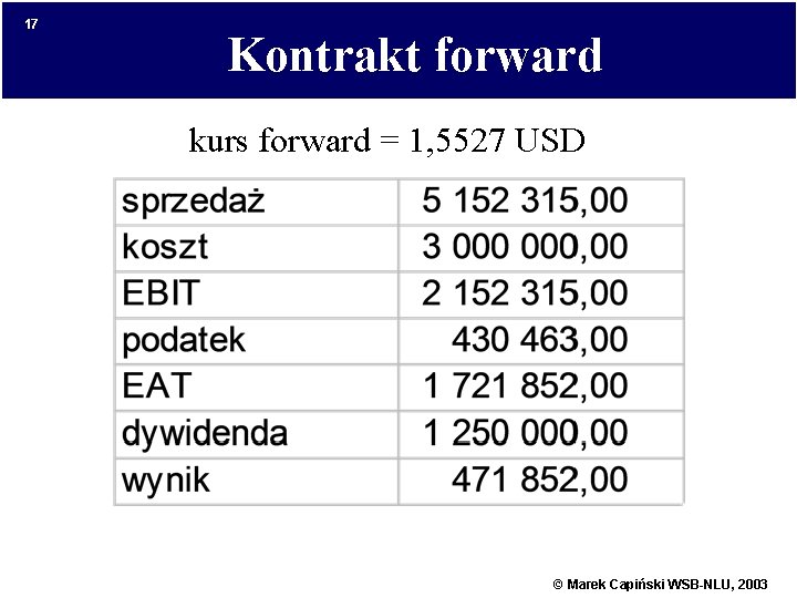 17 Kontrakt forward kurs forward = 1, 5527 USD © Marek Capiński WSB-NLU, 2003