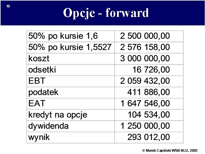 18 Opcje - forward © Marek Capiński WSB-NLU, 2003 