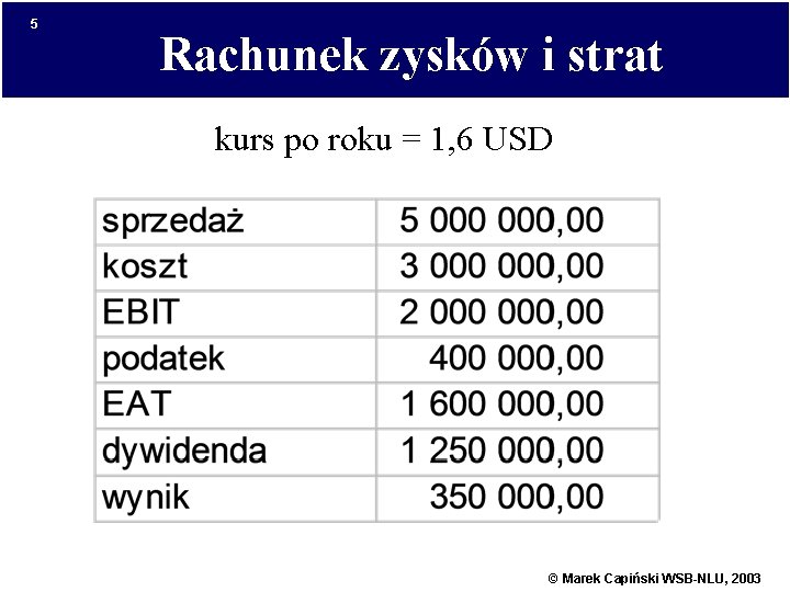 5 Rachunek zysków i strat kurs po roku = 1, 6 USD © Marek