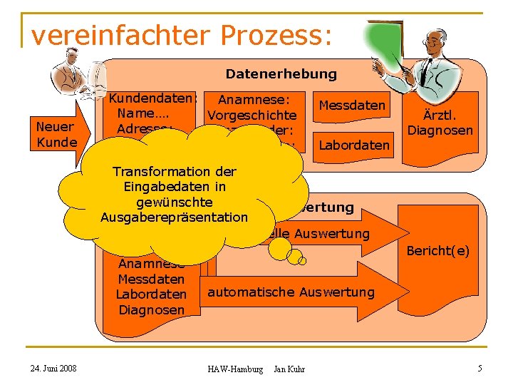 vereinfachter Prozess: Datenerhebung Neuer Kundendaten: Anamnese: Name…. Vorgeschichte Adresse: Anz. Kinder: DOB: Operationen: Messdaten