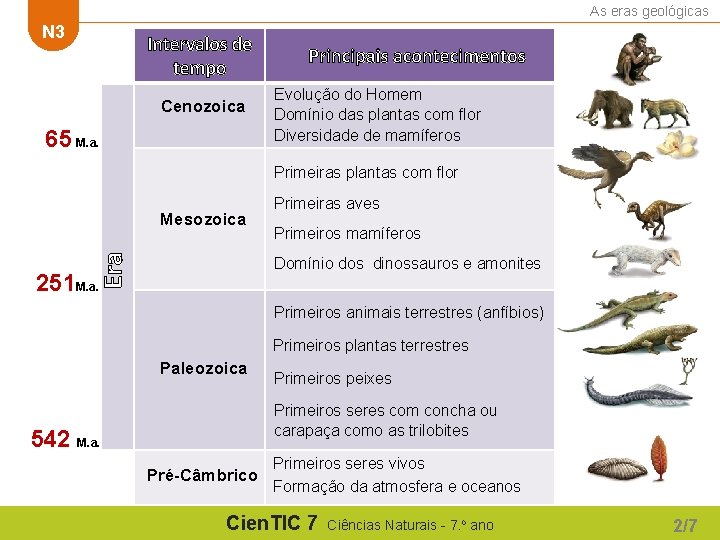 As eras geológicas N 3 Intervalos de tempo 65 M. a. Mesozoica Cenozoica Principais