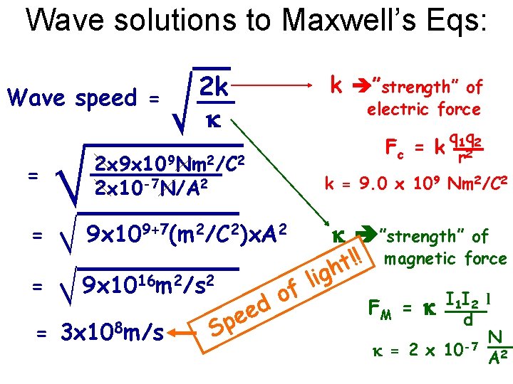 Wave solutions to Maxwell’s Eqs: Wave speed = = = 2 k k 2