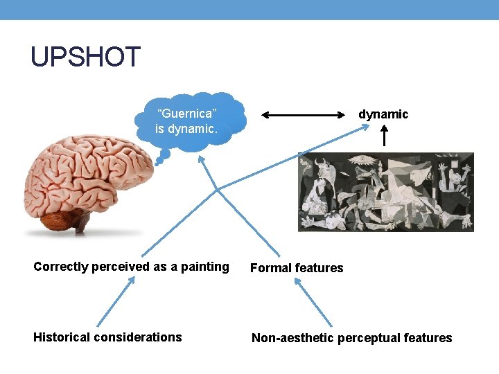 UPSHOT “Guernica” is dynamic Correctly perceived as a painting Formal features Historical considerations Non-aesthetic