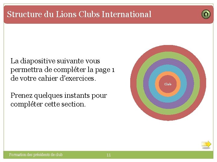 Structure du Lions Clubs International La diapositive suivante vous permettra de compléter la page