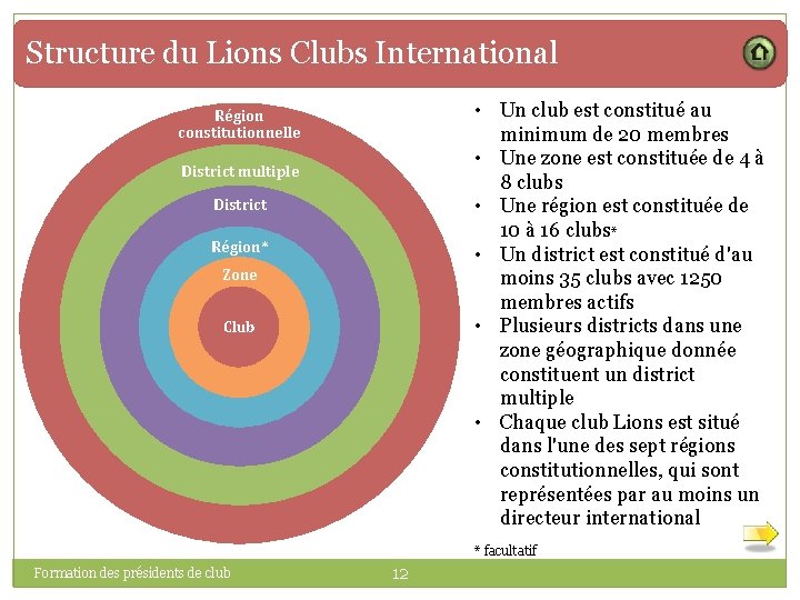 Structure du Lions Clubs International • Un club est constitué au minimum de 20