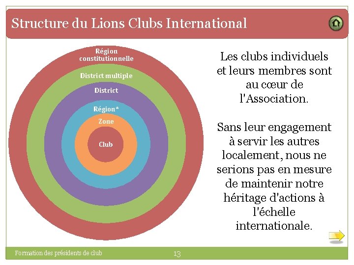 Structure du Lions Clubs International Région constitutionnelle Les clubs individuels et leurs membres sont