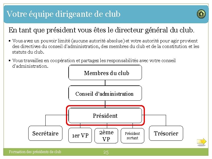 Votre équipe dirigeante de club En tant que président vous êtes le directeur général