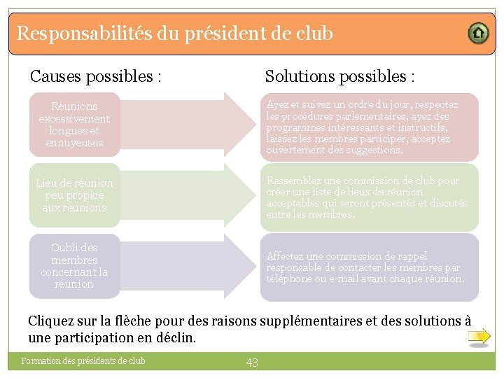 Responsabilités du président de club Causes possibles : Solutions possibles : Ayez et suivez