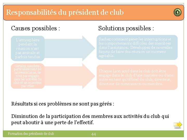 Responsabilités du président de club Causes possibles : Solutions possibles : L'atmosphère pendant la