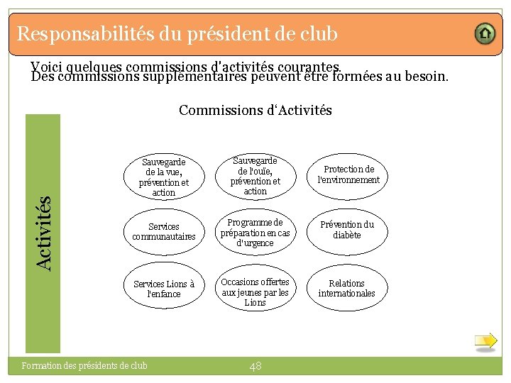 Responsabilités du président de club Voici quelques commissions d'activités courantes. Des commissions supplémentaires peuvent