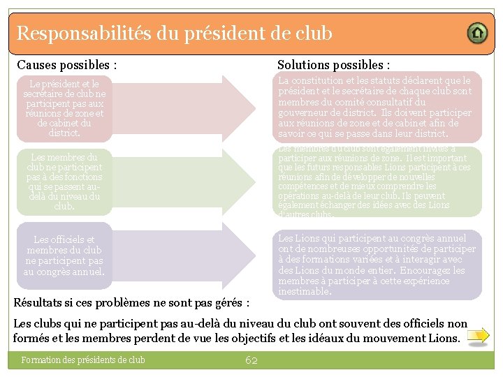 Responsabilités du président de club Causes possibles : Solutions possibles : Le président et