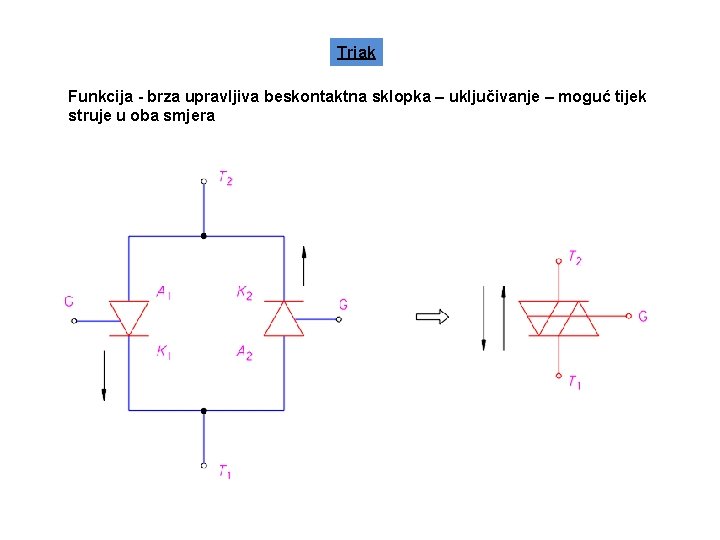 Triak Funkcija - brza upravljiva beskontaktna sklopka – uključivanje – moguć tijek struje u