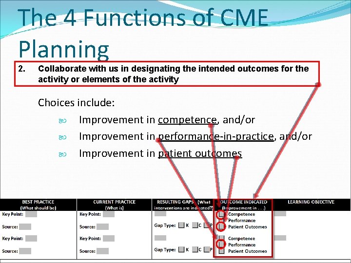 The 4 Functions of CME Planning 2. Collaborate with us in designating the intended