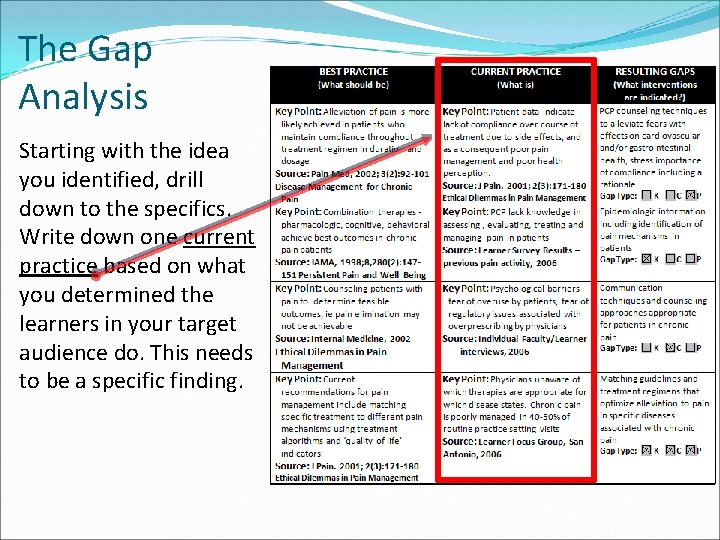 The Gap Analysis Starting with the idea you identified, drill down to the specifics.