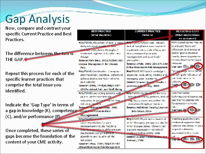 Gap Analysis Now, compare and contrast your specific Current Practice and Best Practices. The