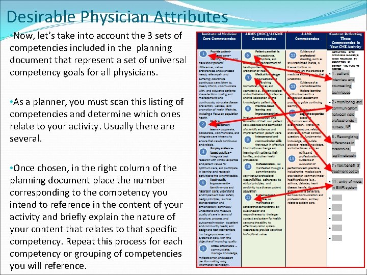 Desirable Physician Attributes • Now, let’s take into account the 3 sets of competencies