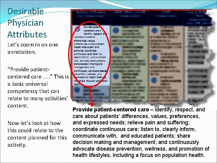 Desirable Physician Attributes Let’s zoom in on one annotation. “Provide patientcentered care. . .