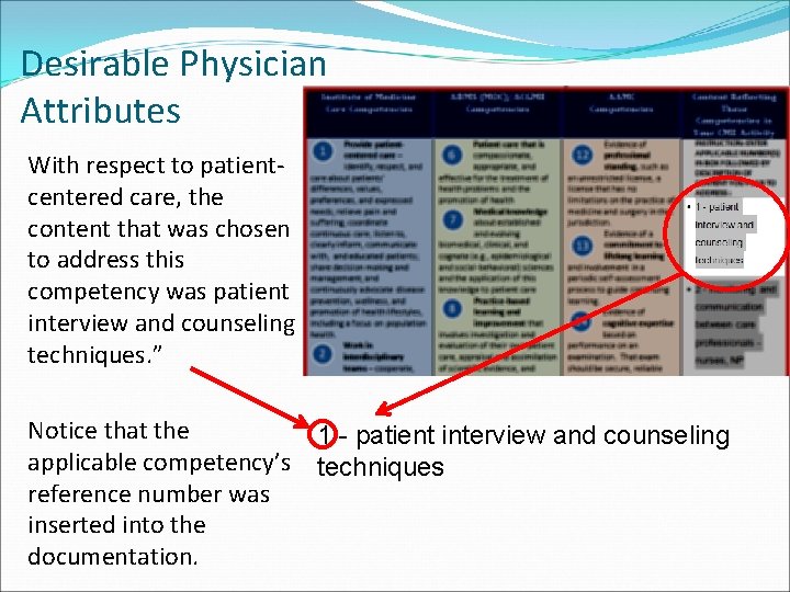 Desirable Physician Attributes With respect to patientcentered care, the content that was chosen to