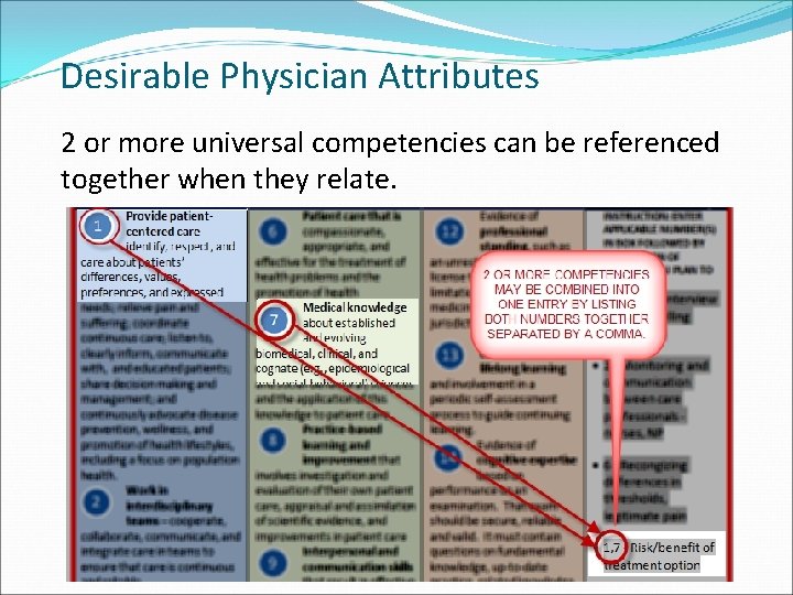 Desirable Physician Attributes 2 or more universal competencies can be referenced together when they