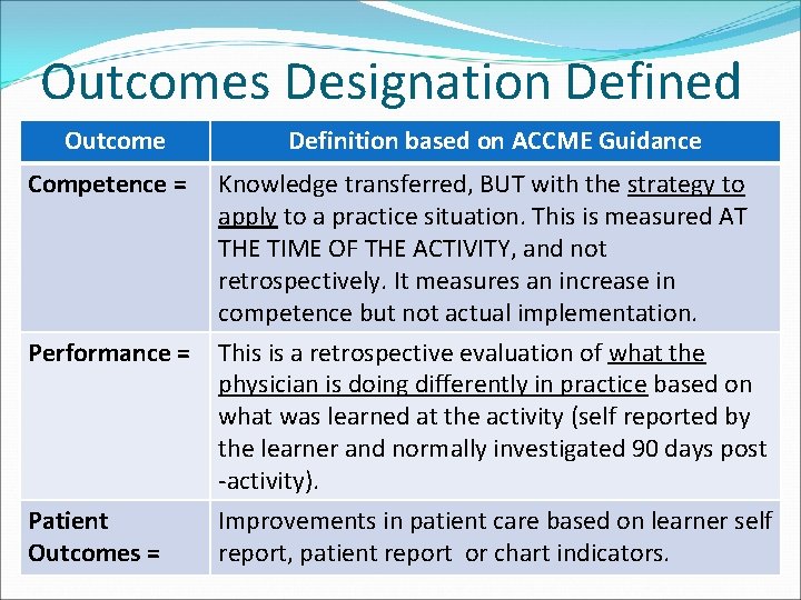 Outcomes Designation Defined Outcome Definition based on ACCME Guidance Competence = Knowledge transferred, BUT