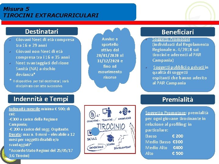 Misura 5 TIROCINI EXTRACURRICULARI Destinatari Giovani Neet di età compresa tra 16 e 29