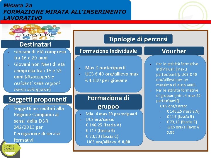 Misura 2 a FORMAZIONE MIRATA ALL’INSERIMENTO LAVORATIVO Destinatari Giovani di età compresa tra 16