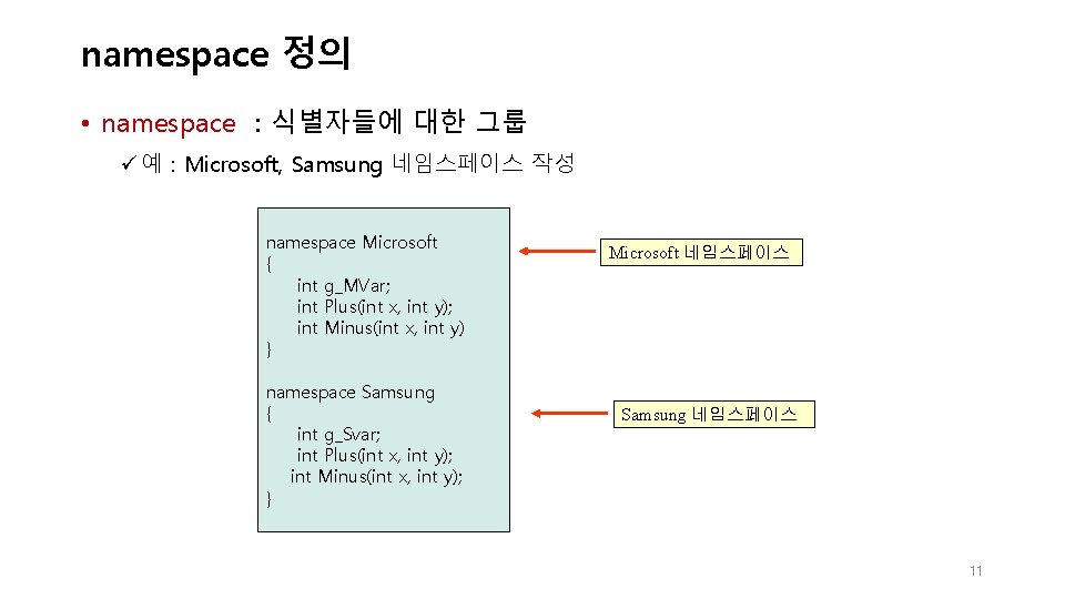 namespace 정의 • namespace : 식별자들에 대한 그룹 ü 예 : Microsoft, Samsung 네임스페이스