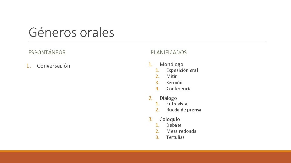 Géneros orales ESPONTÁNEOS 1. Conversación PLANIFICADOS 1. 2. 3. Monólogo 1. 2. 3. 4.