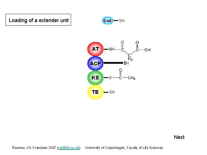 Loading of a extender unit Co. A AT SH SH S ACP S SH