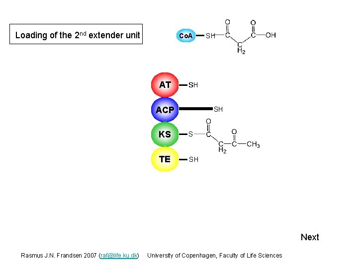 Loading of the 2 nd extender unit Co. A AT S SH SH ACP