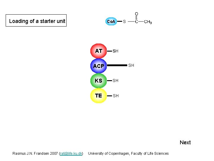 Loading of a starter unit Co. A AT S S SH ACP SH KS