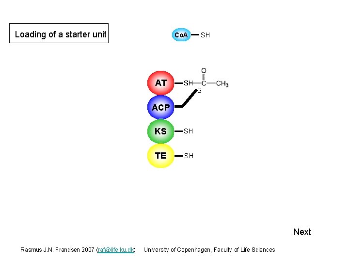 Loading of a starter unit Co. A AT SH S ACP KS SH TE