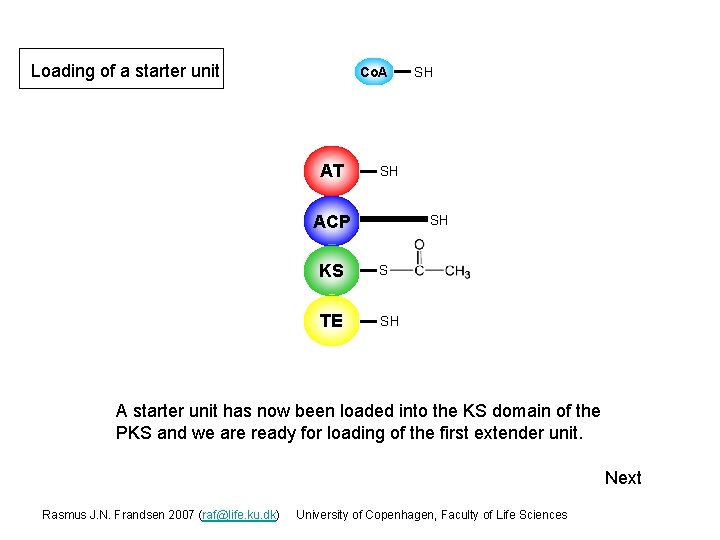 Loading of a starter unit Co. A AT SH SH ACP SH KS S