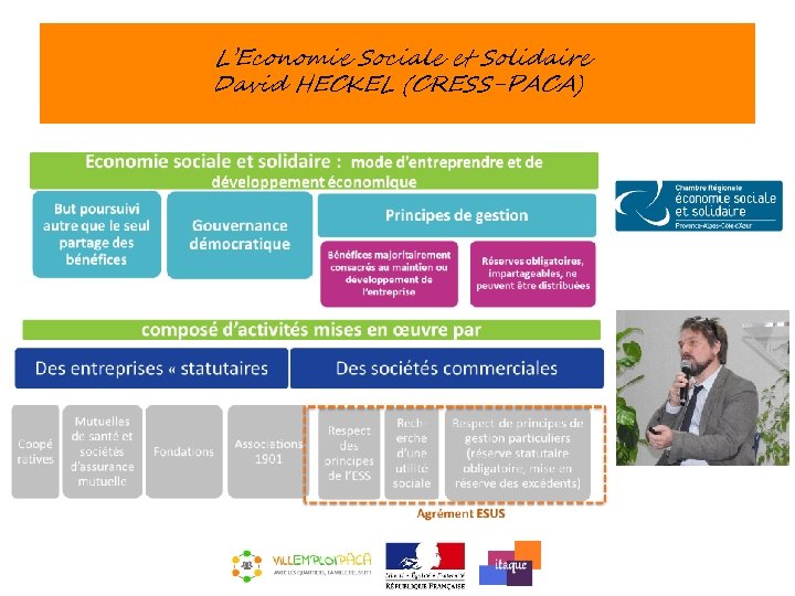 L’Economie Sociale et Solidaire David HECKEL (CRESS-PACA) 