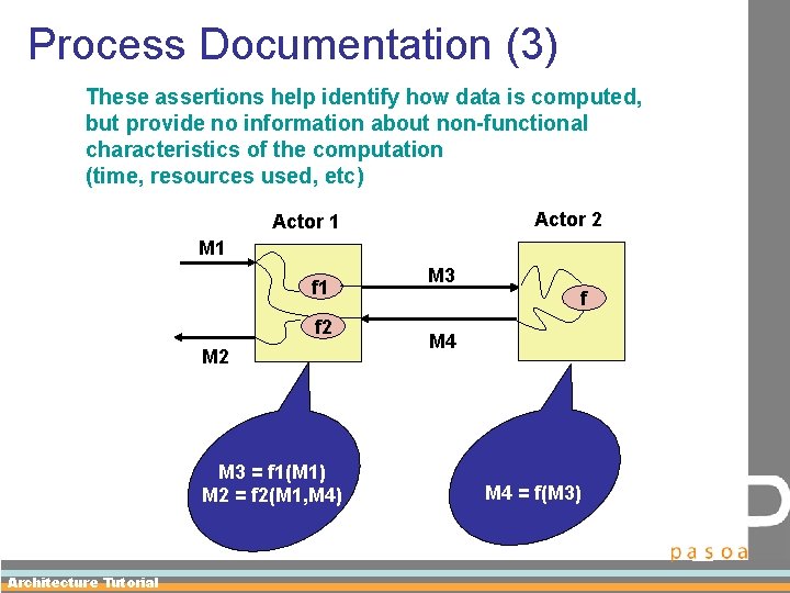 Process Documentation (3) These assertions help identify how data is computed, but provide no