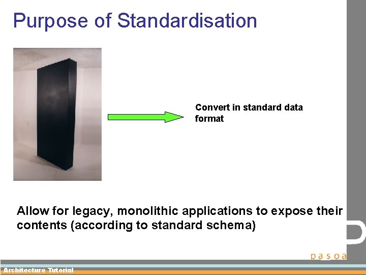 Purpose of Standardisation Convert in standard data format Allow for legacy, monolithic applications to