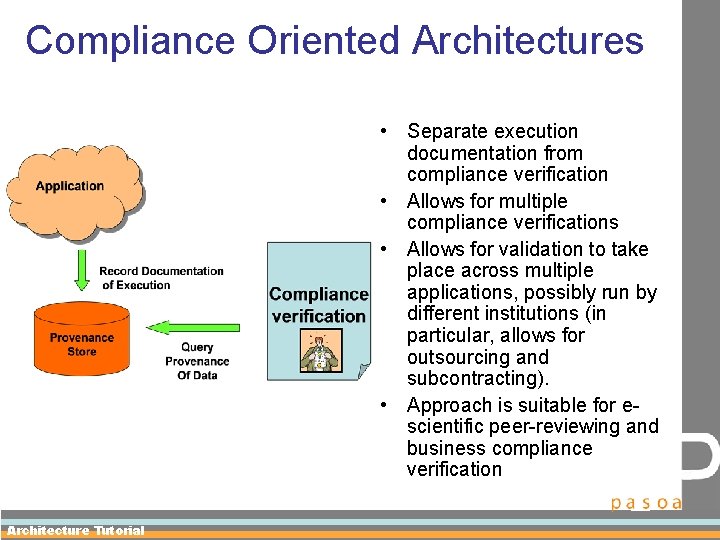 Compliance Oriented Architectures • Separate execution documentation from compliance verification • Allows for multiple