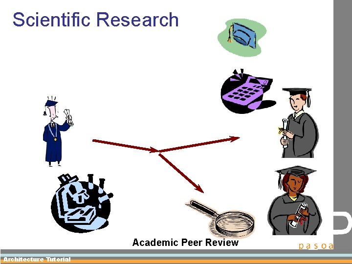 Scientific Research Academic Peer Review Architecture Tutorial 