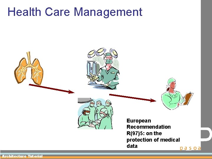 Health Care Management European Recommendation R(97)5: on the protection of medical data Architecture Tutorial