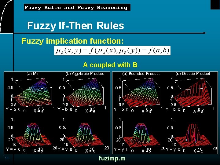 Fuzzy Rules and Fuzzy Reasoning Fuzzy If-Then Rules Fuzzy implication function: A coupled with