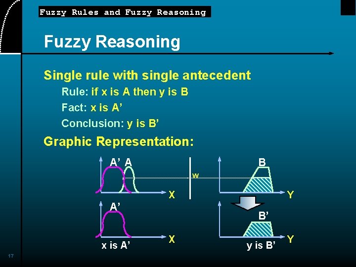 Fuzzy Rules and Fuzzy Reasoning Single rule with single antecedent Rule: if x is