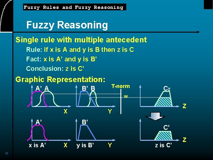 Fuzzy Rules and Fuzzy Reasoning Single rule with multiple antecedent Rule: if x is