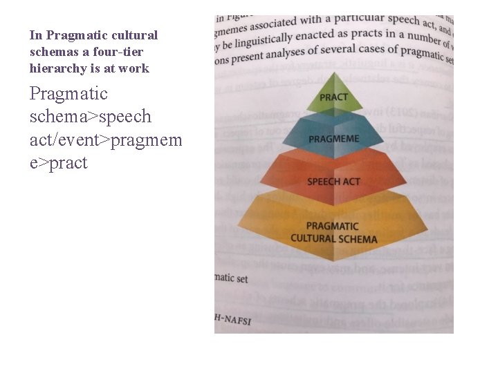 In Pragmatic cultural schemas a four-tier hierarchy is at work Pragmatic schema>speech act/event>pragmem e>pract