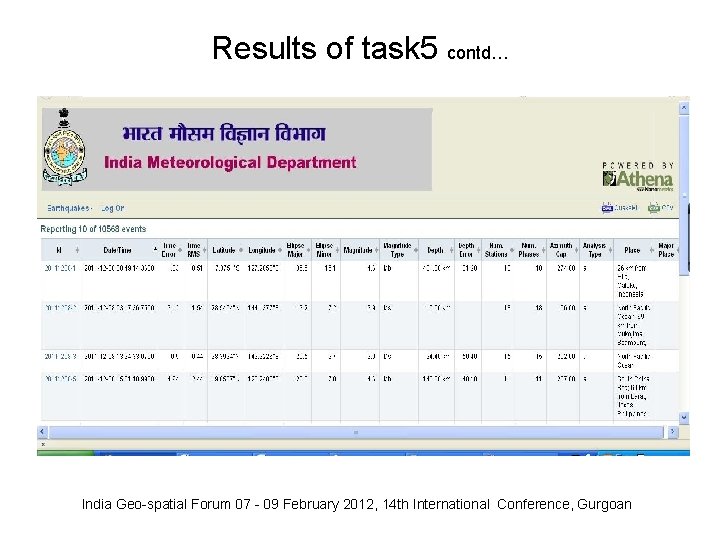 Results of task 5 contd… India Geo-spatial Forum 07 - 09 February 2012, 14 Results of task 5 contd… India Geo-spatial Forum 07 - 09 February 2012, 14