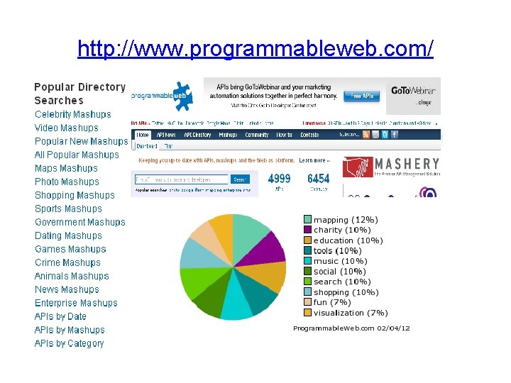 http: //www. programmableweb. com/ http: //www. programmableweb. com/