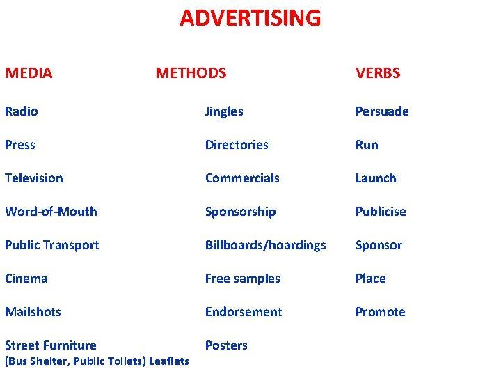 ADVERTISING MEDIA METHODS VERBS Radio Jingles Persuade Press Directories Run Television Commercials Launch Word-of-Mouth