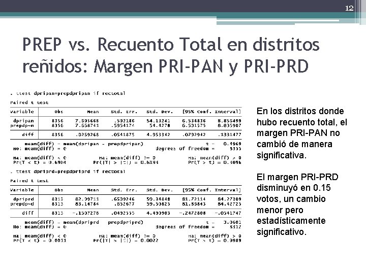 12 PREP vs. Recuento Total en distritos reñidos: Margen PRI-PAN y PRI-PRD En los
